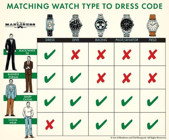 必博Bibo你必须知道的手表搭配规则！值得收藏(图1)