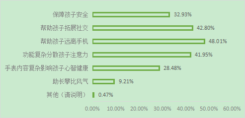 必博Bibo江苏省消保委发布儿童智能手表消费调查报告 部分产品定位漂移、诱导大额(图1)