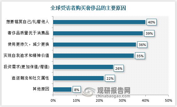 Bibo必博中国二手奢侈品行业深度研究与投资前景分析报告（2023-2030年）(图1)