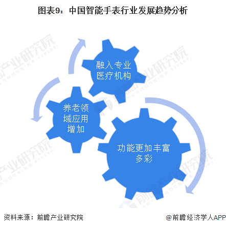 Bibo必博预见2023：2023年中国智能手表市场供需现状、竞争格局及发展前景(图9)