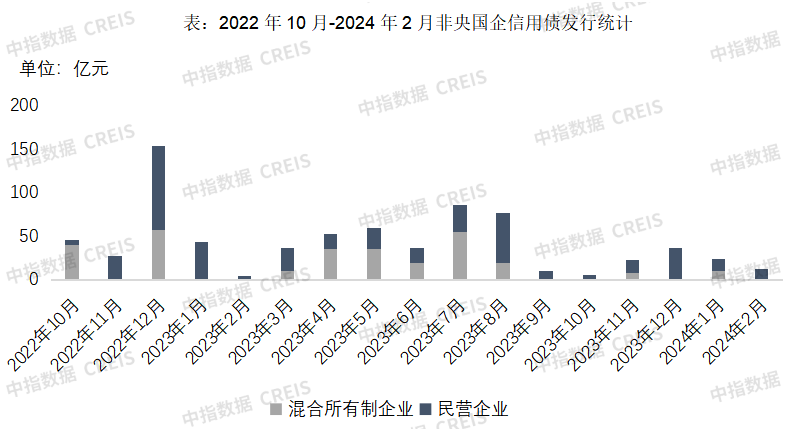 Bibo必博受假期和基数影响前两月融资规模有所下降(图5)