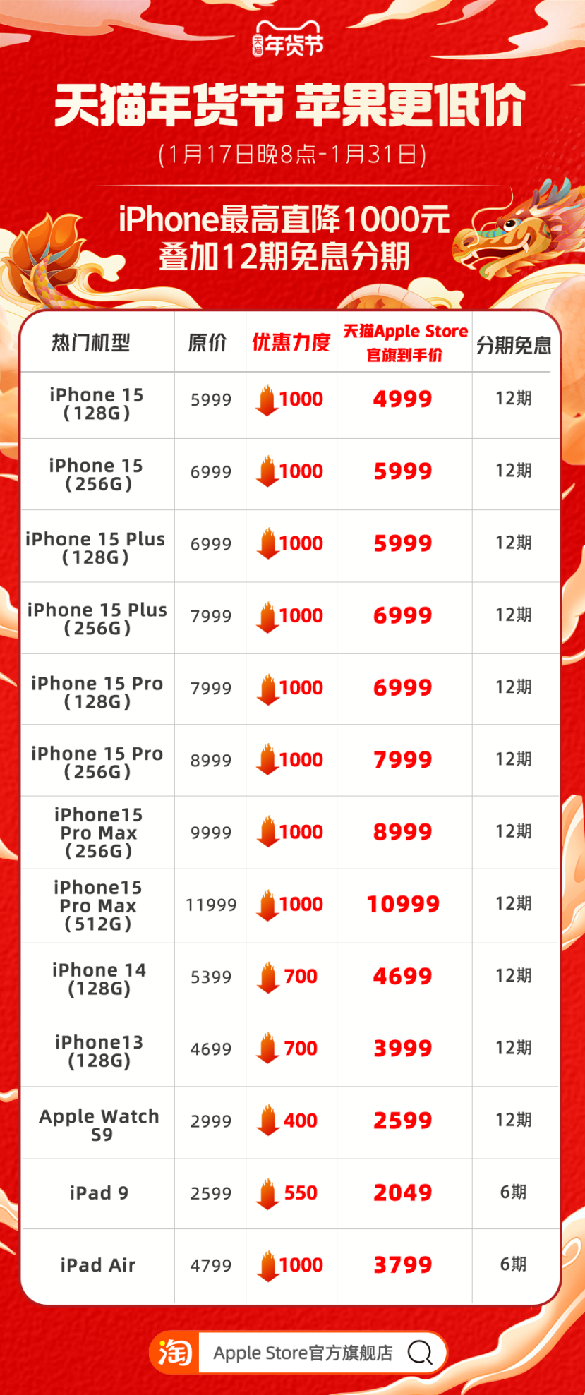 必博Bibo苹果官方旗舰店参加天猫年货节 iPhone15 全系直降 1000(图1)