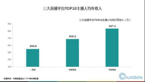 Bibo必博分成高达70%花椒直播连续两周主播收入超千万(图3)